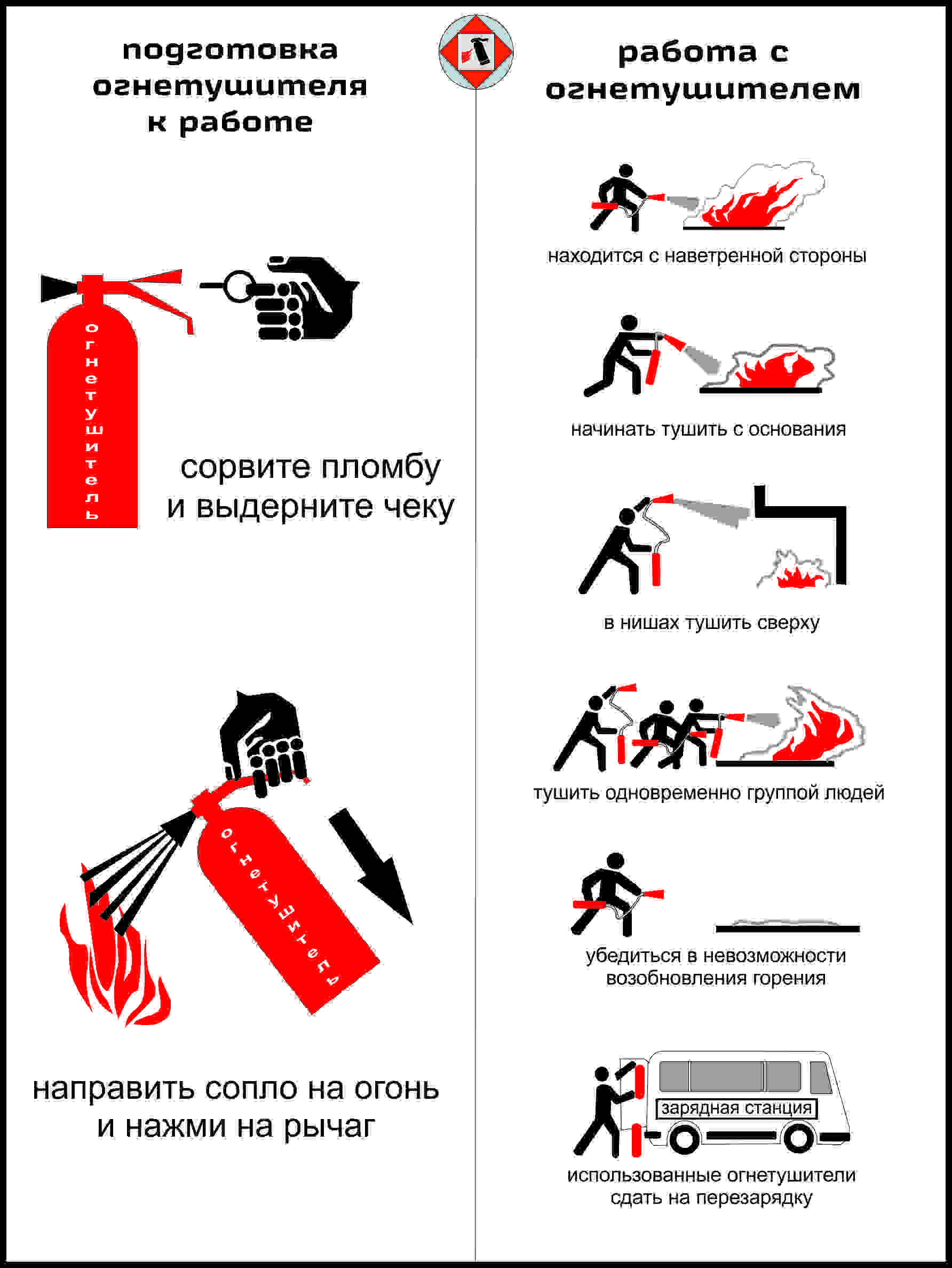 работа с огнетушителями